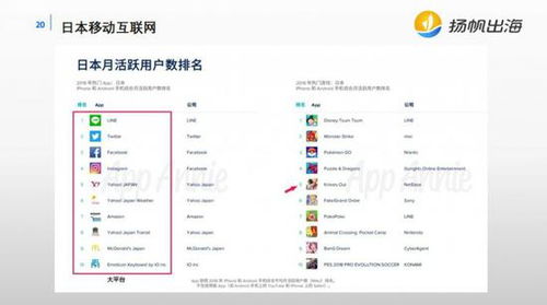 回顧移動互聯網出海歷史，解析當下中國游戲出海格局