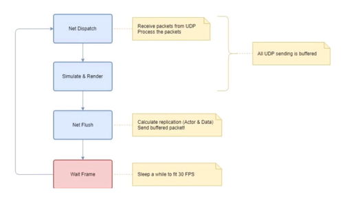 絕地求生 藍洞優化服務器性能，告別掉幀與延遲的新篇章