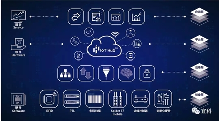 互聯軟件服務 宜科2019工博會，自動化與工業互聯網的碰撞亮點前瞻