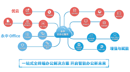洞見2021 永中亮相中國企業服務年會，描繪數智化辦公新篇章與互聯軟件服務