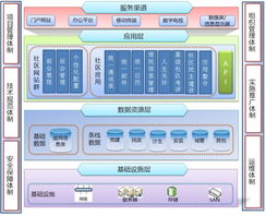 上?；ヂ摼W軟件集團 引領未來，以互聯軟件服務賦能智慧新時代
