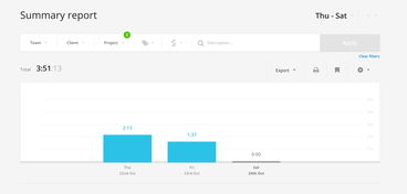 十款鮮為人知的效率神器 網站、軟件與互聯網服務大揭秘