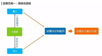 大數(shù)據(jù) 追溯萬物，連接未來——從概念到應(yīng)用，探索廣州三拓識(shí)別技術(shù)的實(shí)踐